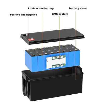 Lithium-Ionen-Batterie mit hoher Leistung, Leistung von ca. 12V 200ah, Schutzklasse IP 55